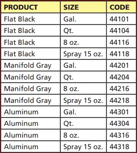 POR-15® 44216 Manifold Gray High Temperature Paint, 8 oz